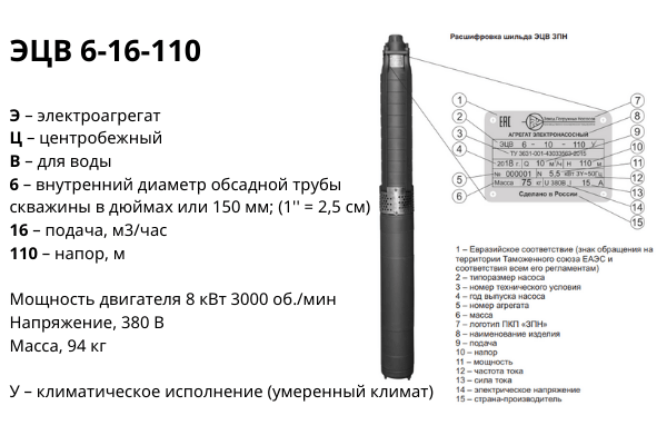 Картинка ЭЦВ 6-16-110 технические характеристики.png